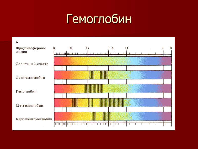 Гемоглобин